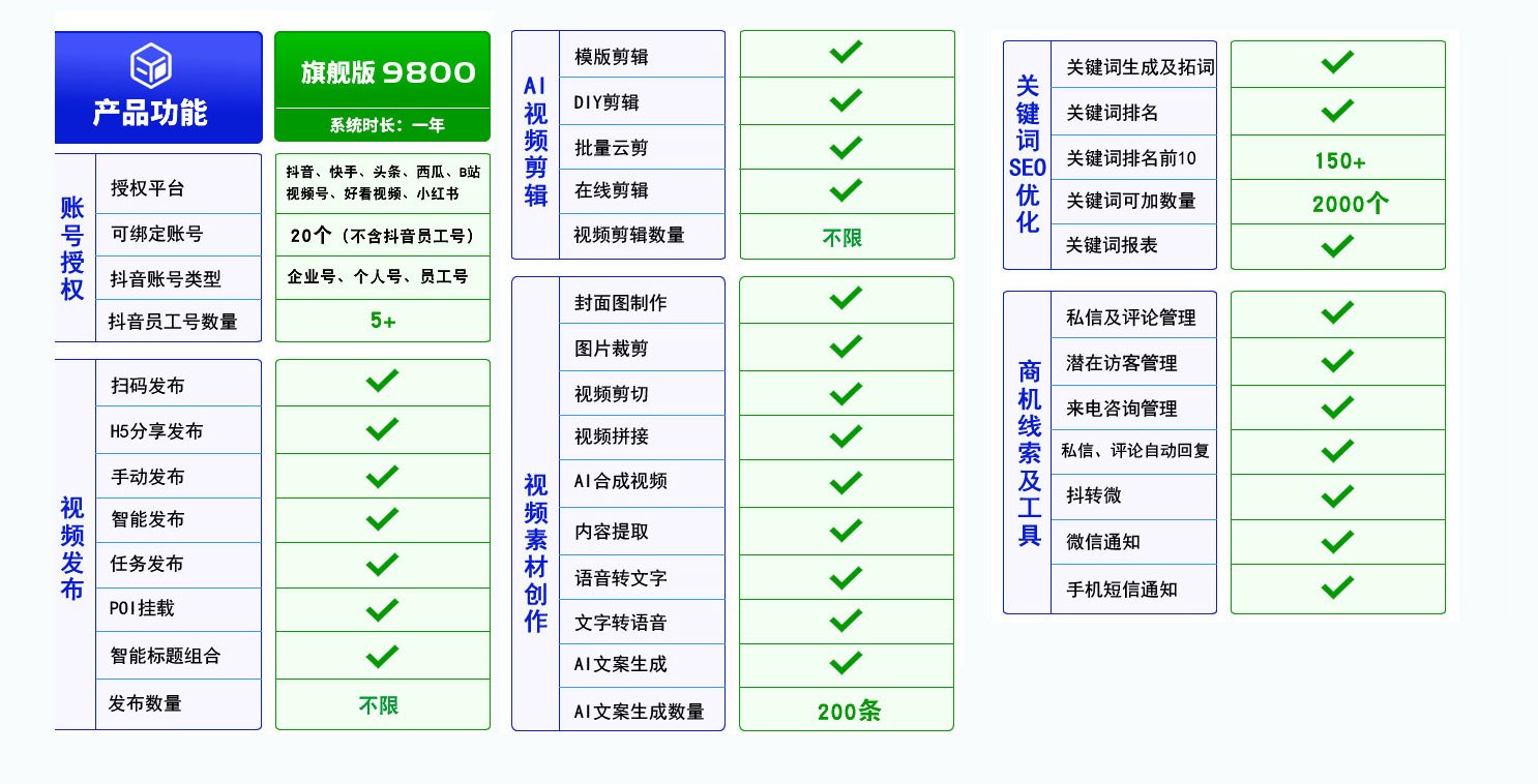 展為短視頻營銷系統(tǒng)標準.jpg